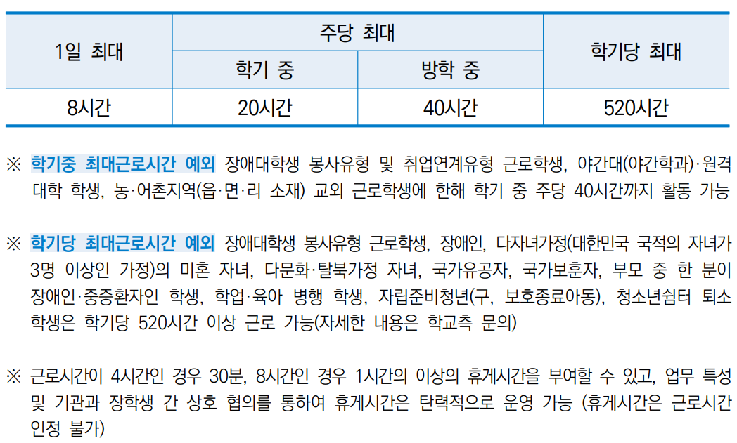 국가근로장학금 지원내용