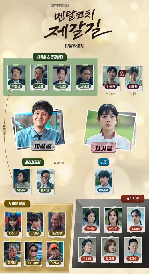 멘탈코치 제갈길 인물관계도 모습