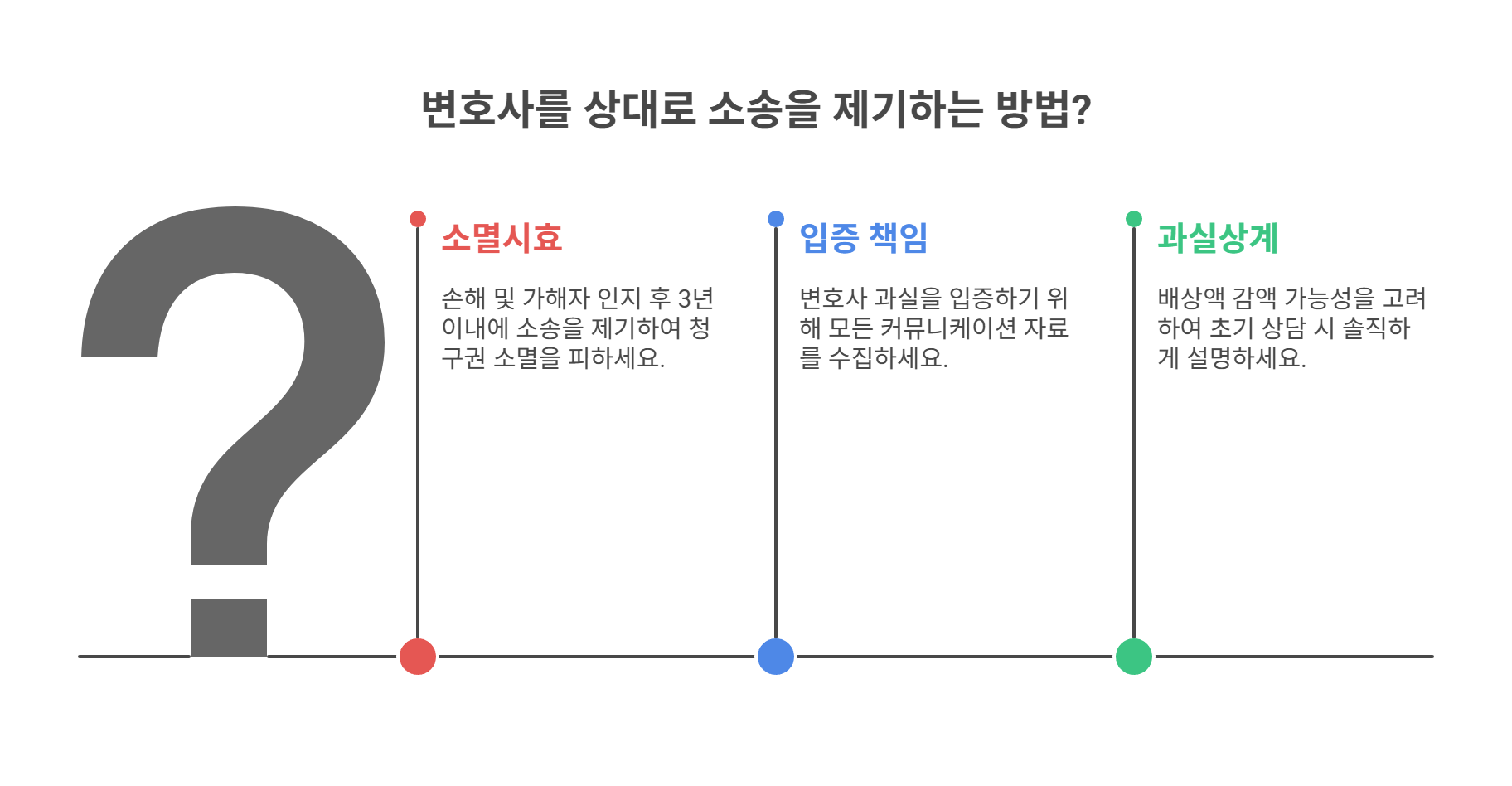 소송 전 꼭 알아야 할 핵심 유의사항