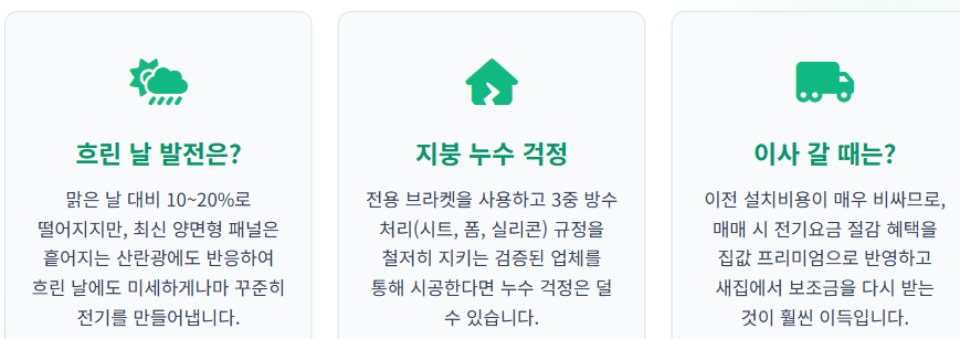 태양광 설치비용