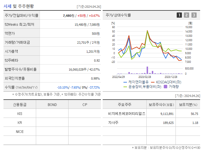 케이엔더블유_기업개요