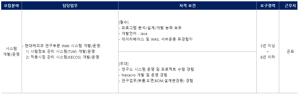현대오토에버 - 군포 Web 시스템 개발/운영(Java)