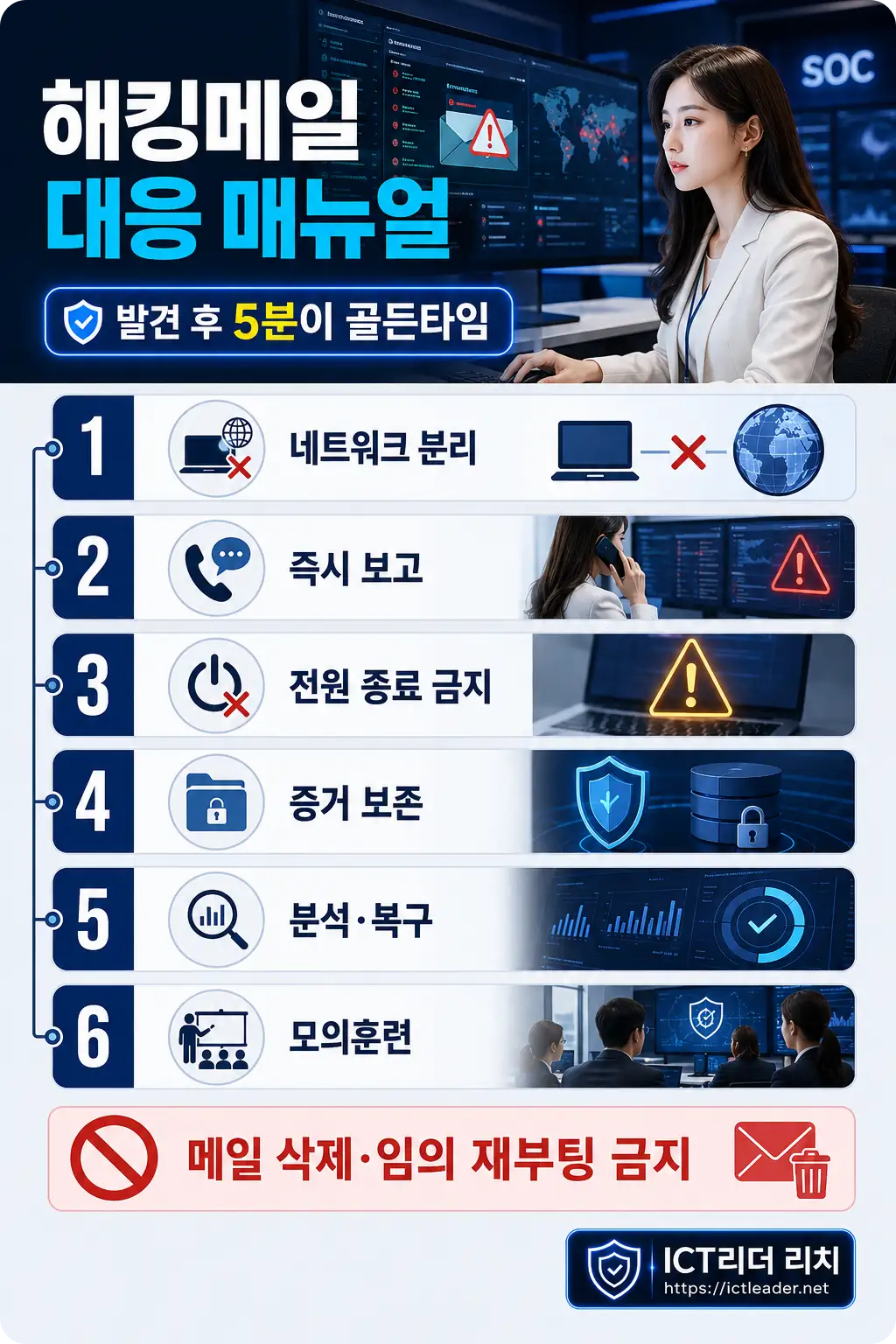 여성 보안전문가와 함께 살펴보는 해킹메일 발견 후 5분 초기대응 및 사고 대응 6단계 인포그래픽
