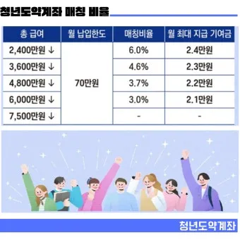 청년도약계좌 청년희망적금 차이점 중복 가입 불가능 여부 정리자료_11