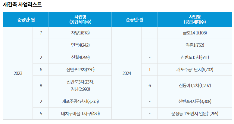 아파트입주물량