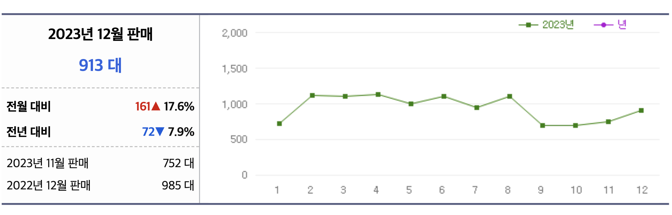 2025 포르쉐 타이칸 유지비 풀옵션 가격 전기차 주행거리 제로백(+개인적인 견해)