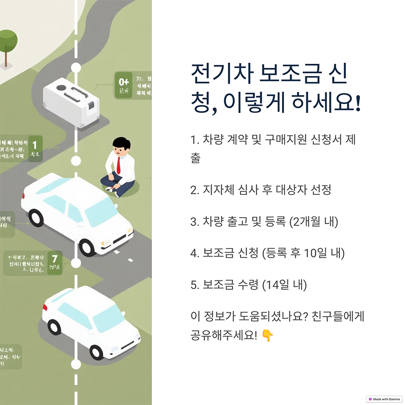 지역별 전기차지원금