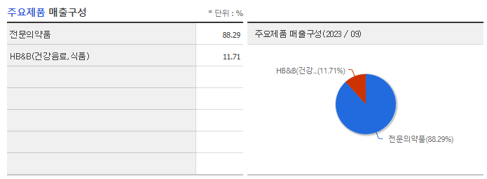 HK이노엔_주요제품