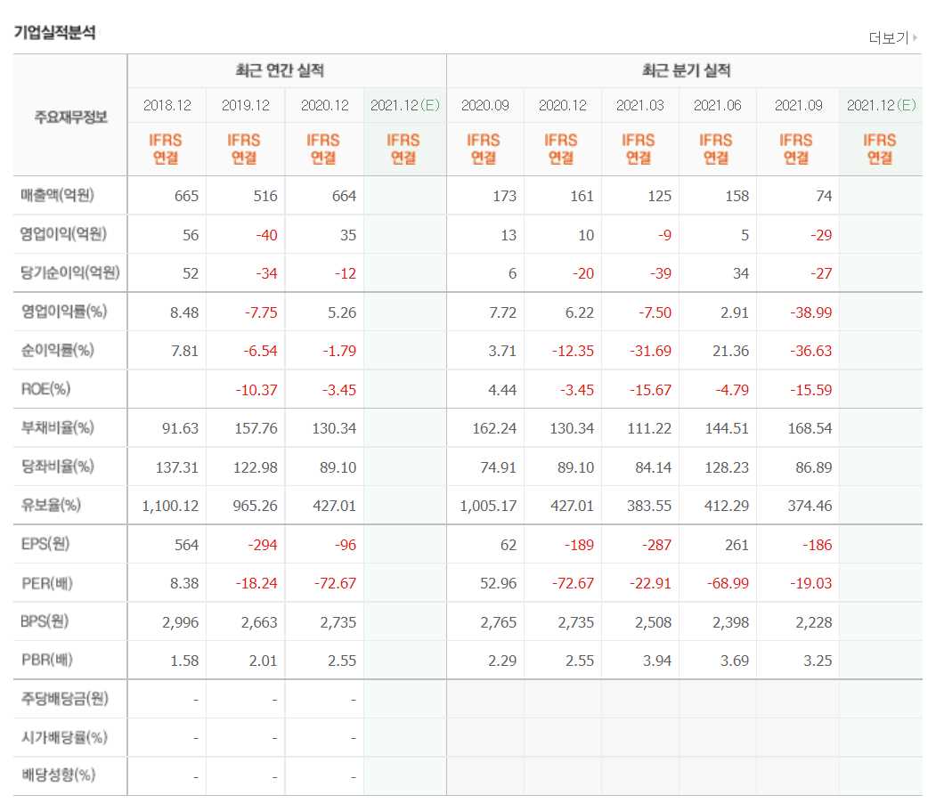 로봇 관련주식 정리