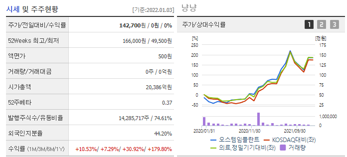 오스템임플란트 