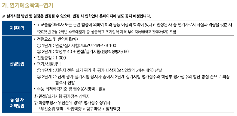 연기예술학과 몇 배수