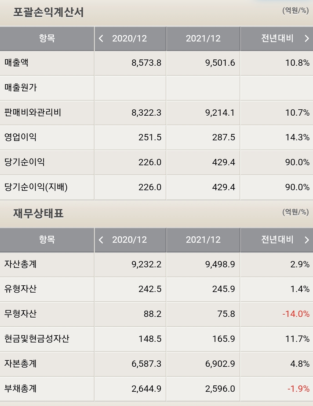 한미사이언스 재무제표