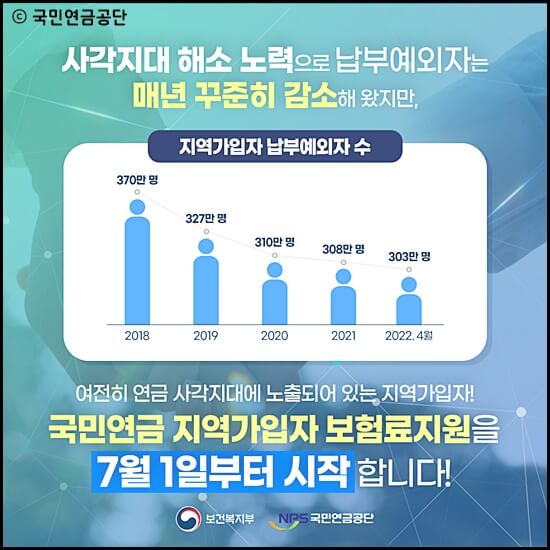국민연금보험료