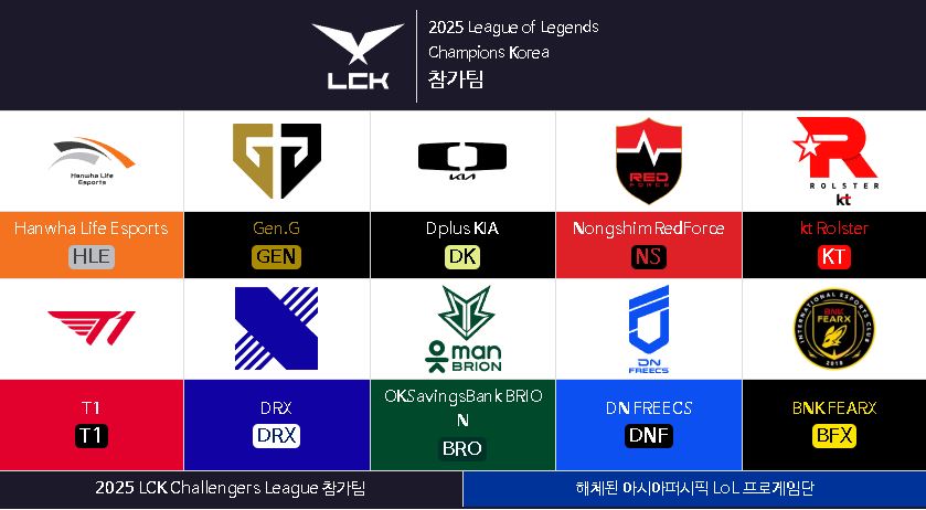 LoL 챔피언스 코리아 참가팀