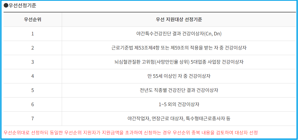 정부 지원금 건강 진단