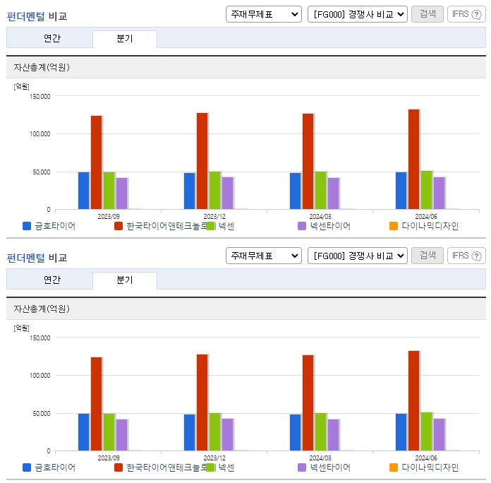 금호타이어_업종분석