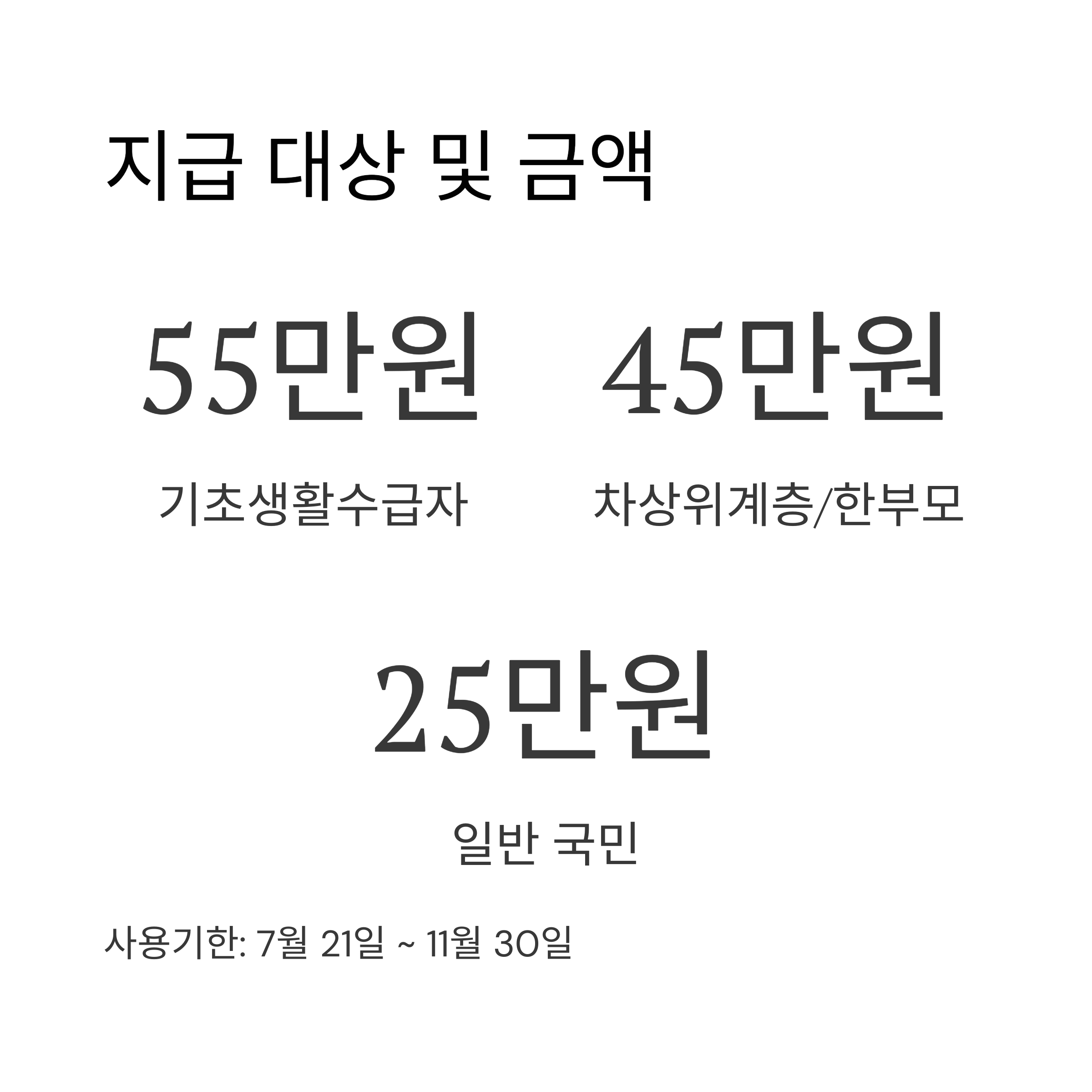 지급 대상 및 금액