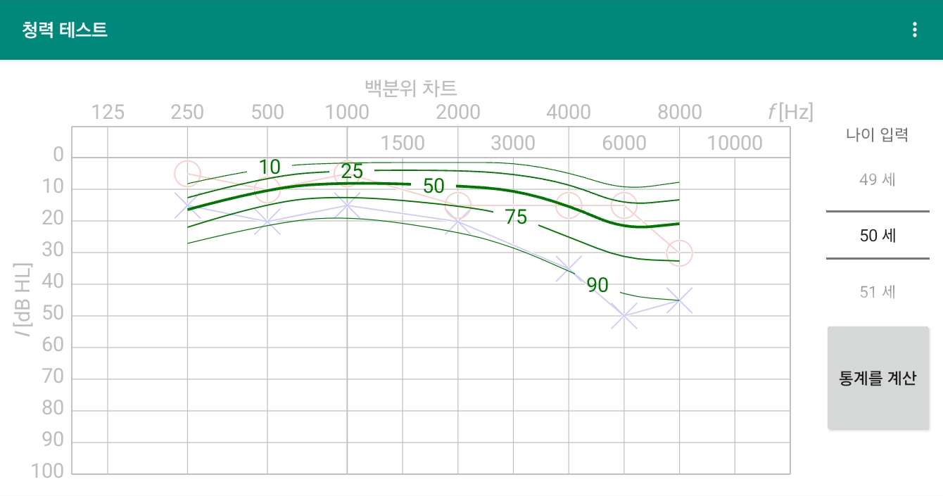 청력 검사 앱, 청력 테스트