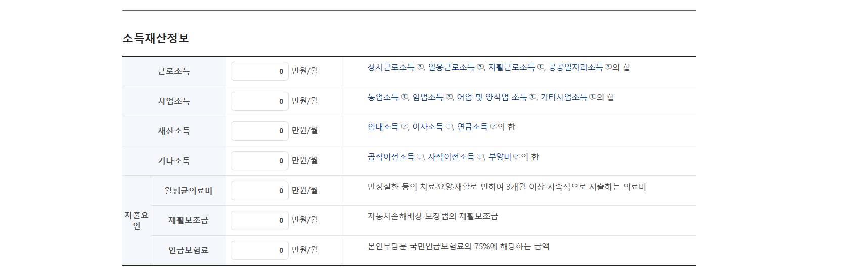 차상위계층 기준, 혜택 최신
