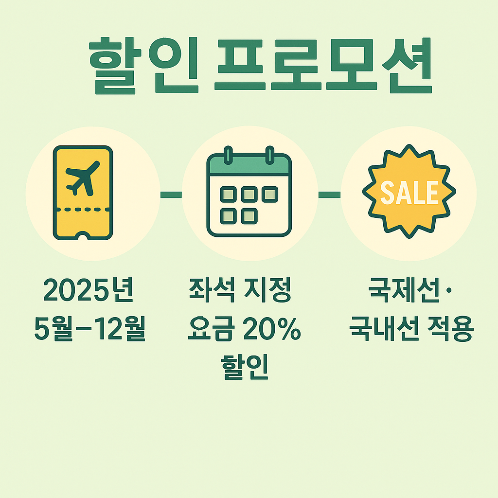 베트남항공 좌석 지정 할인 프로모션 안내 이미지로, 2025년 5월부터 12월까지 좌석 지정 요금 20% 할인이 적용되며 국제선과 국내선 모두 활용 가능한 이벤트 정보를 담고 있습니다.