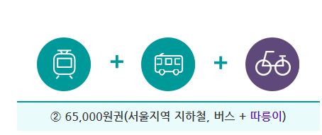 기후동행카드 판매처