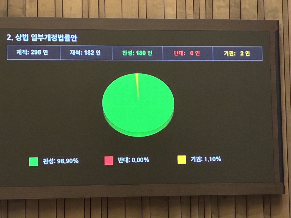 국회 본회의장 전경(이미지 업로드 슬롯)