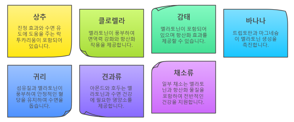 식물성 멜라토닌 음식