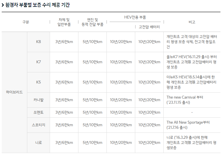 기아보증연장서비스
