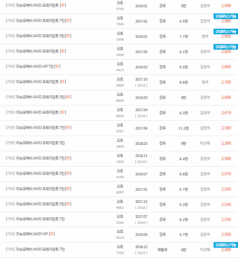 2016~2019년식 더 뉴 모하비 중고차 시세
