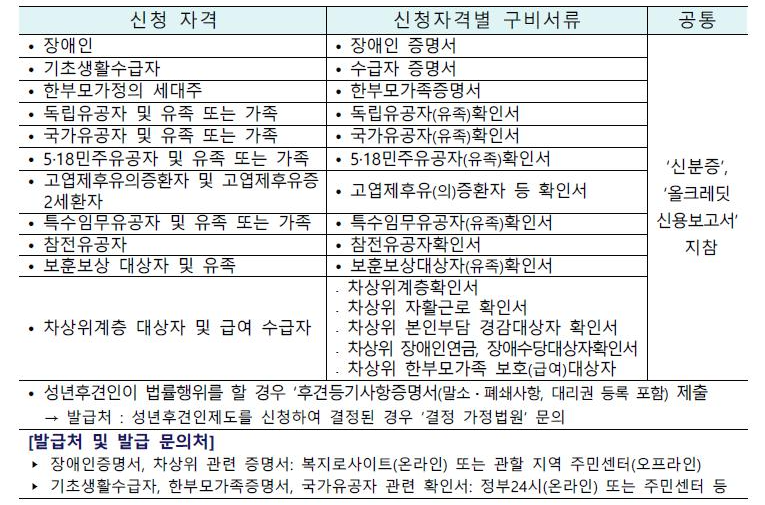 동행복권 판매점 모집