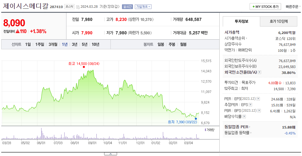 제이시스메디칼_주가