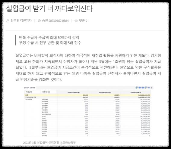 2023 실업급여 바뀐 내용 [금액&#44; 지급 기간]