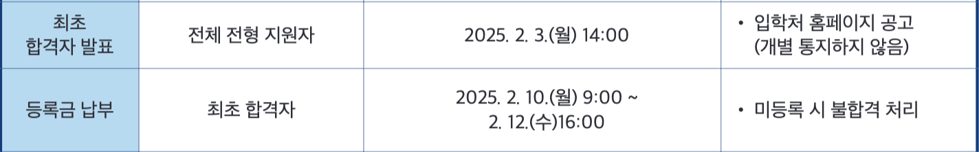 2025 서울과기대 정시 최초합격자 발표 일정