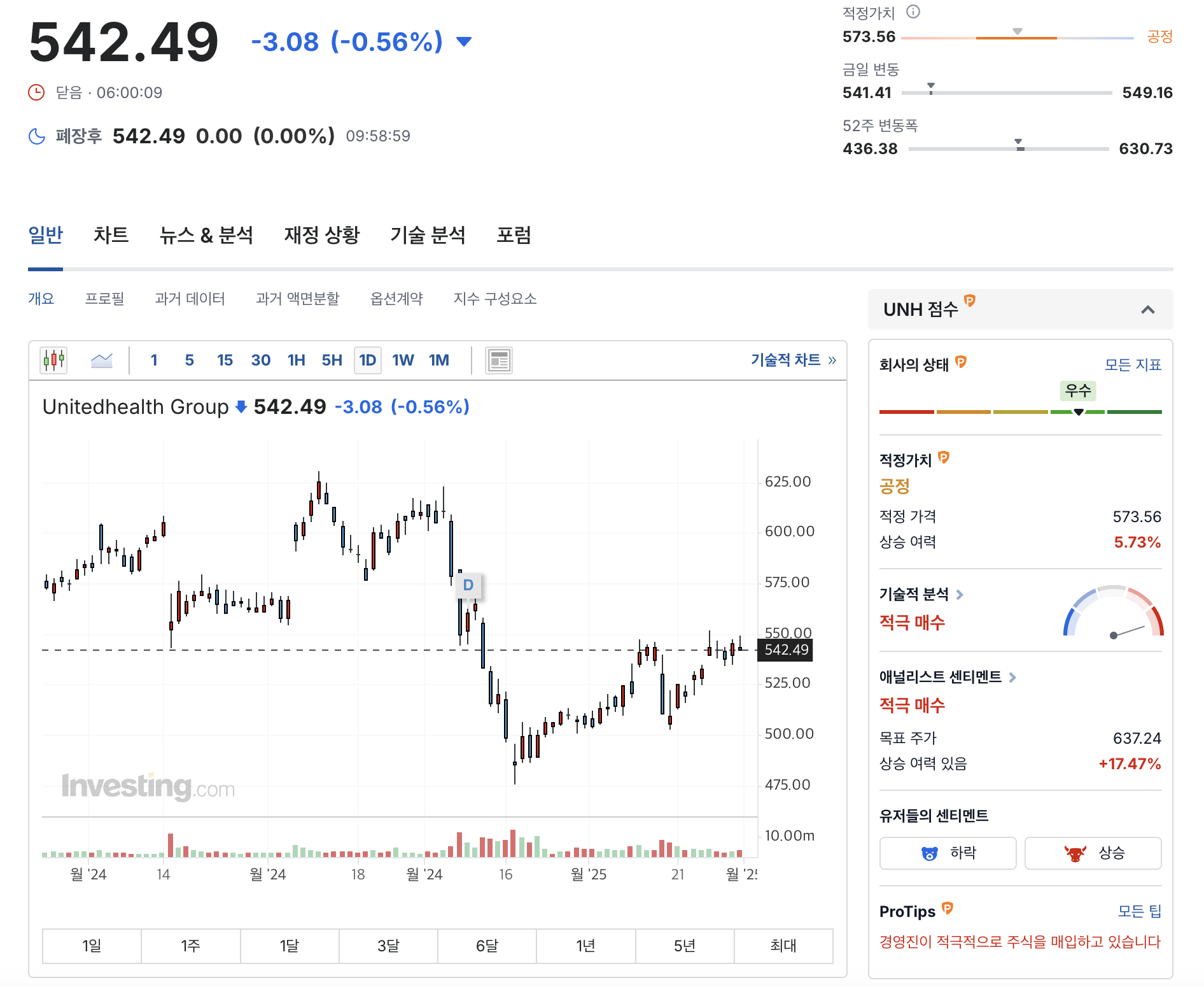 유나이티드 헬스케어