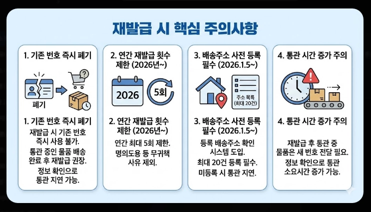 유니패스 통관번호변경