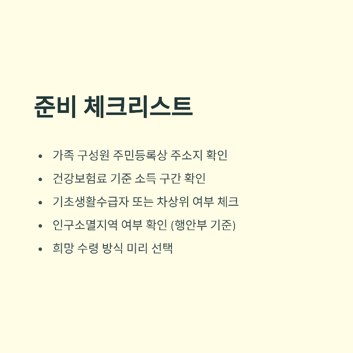 민생회복금 4인 기준