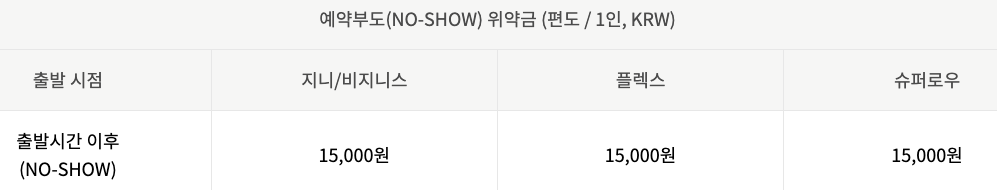 진에어-국제선-예약부도-수수료