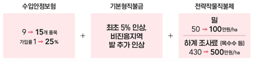 농민 수입안정보험