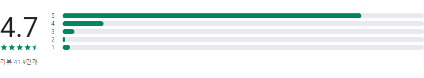 Medium, 생각을 자극하는 글을 읽고 쓰는 곳