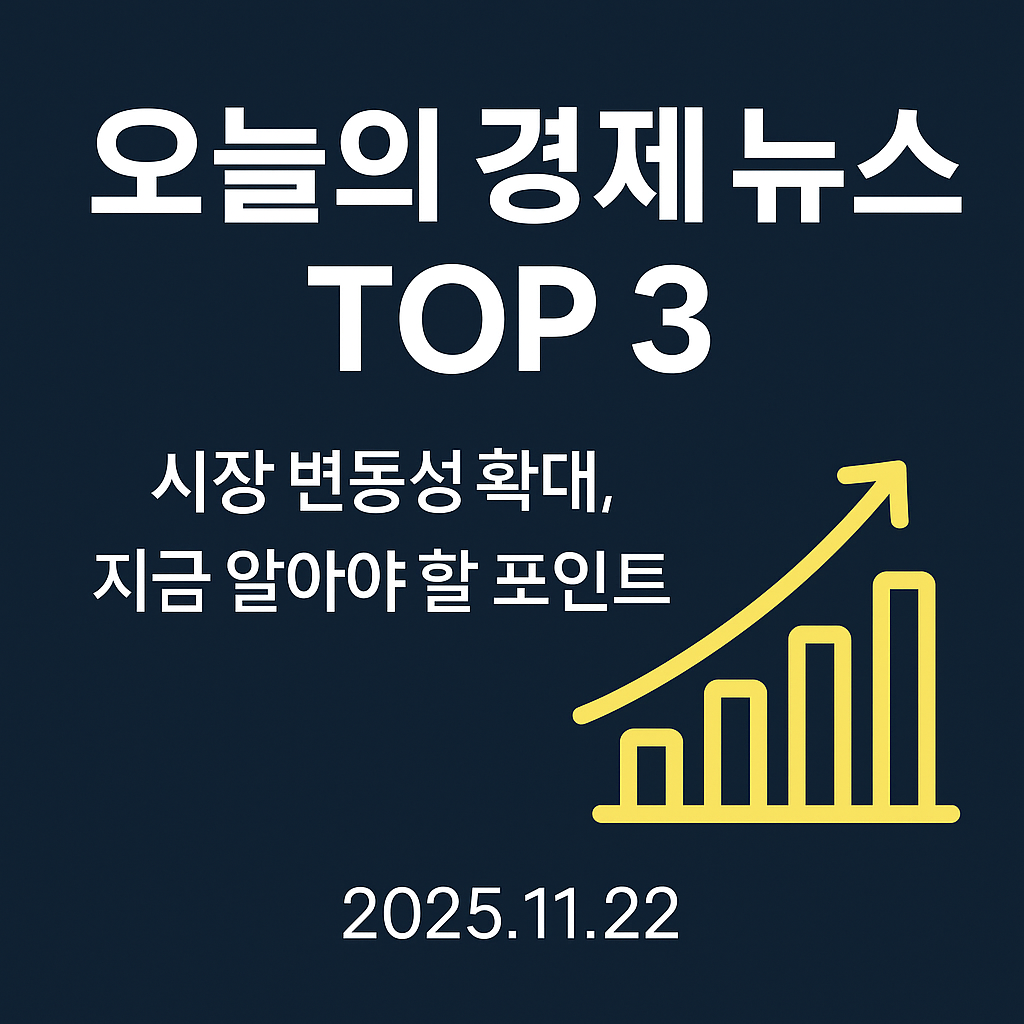 짙은 남색 배경 위에 ‘오늘의 경제 뉴스 TOP 3’라는 흰색 제목이 크게 배치되고, 오른쪽에는 노란색 상승 그래프 아이콘이 있는 미니멀한 경제 뉴스 요약용 썸네일 이미지