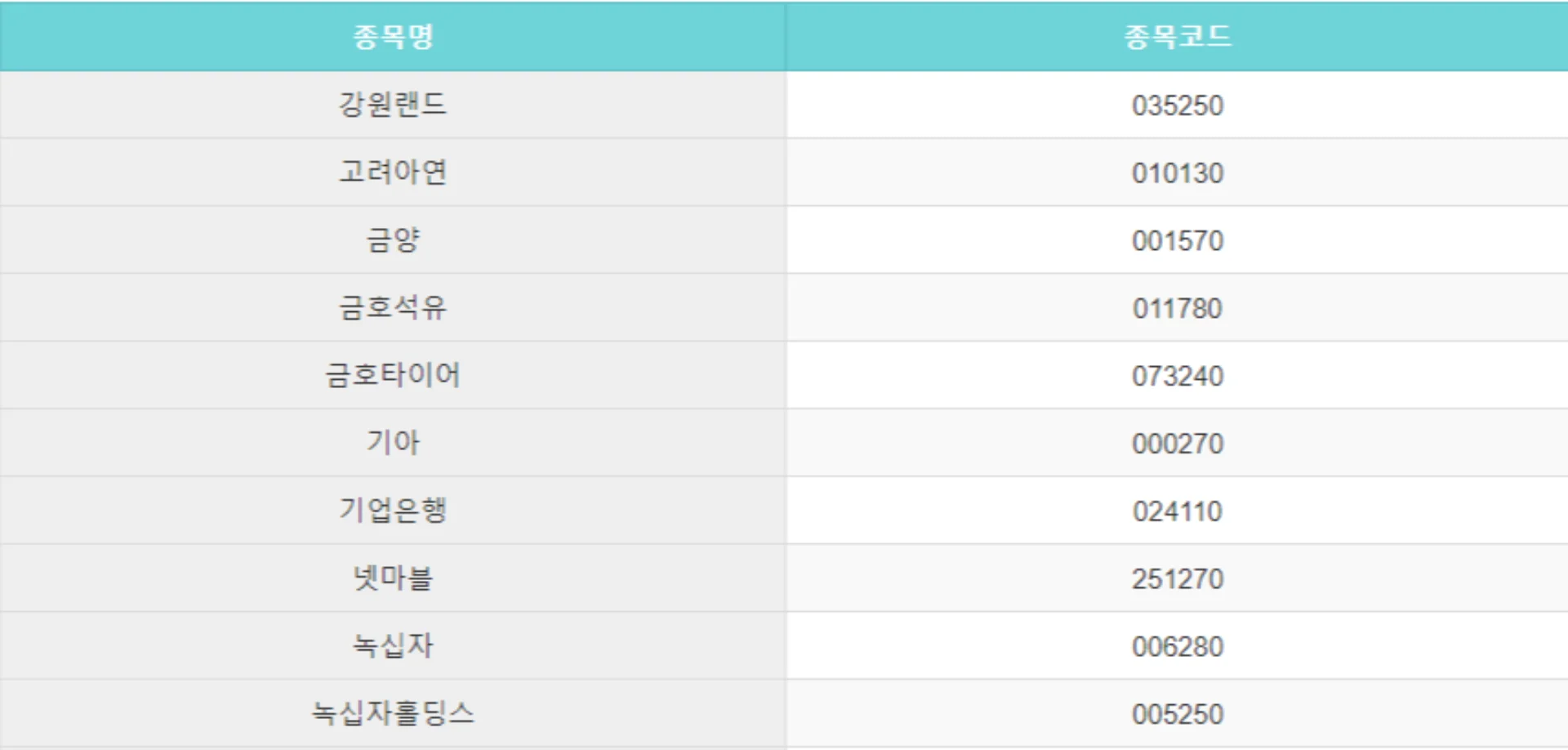코스피-200-종목-리스트-1