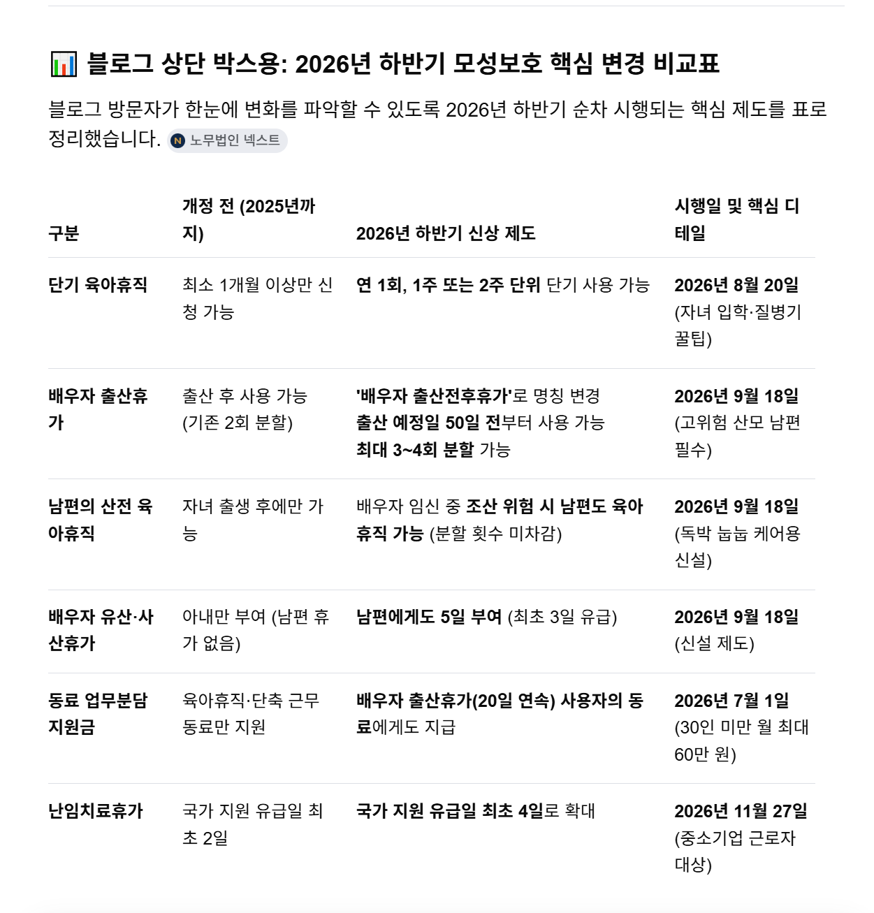 2026년 하반기 개정 전 vs 개정 후 비교표 &middot; 누르면 나옵니다