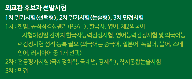 외교관 후보자 선발시험 안내