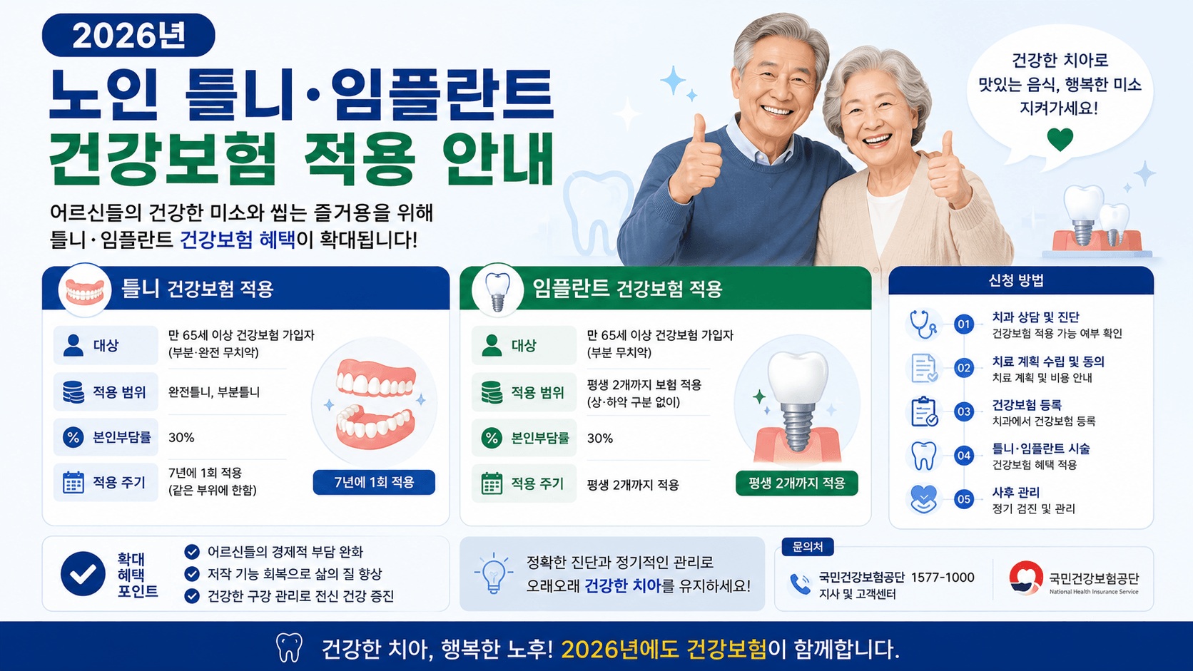 2026년 노인 틀니&middot;임플란트 건강보험 적용