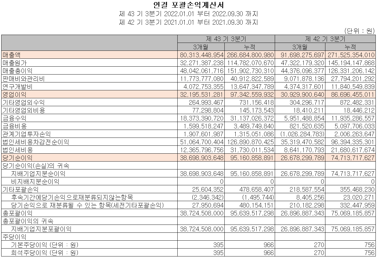 한미반도체 - 손익계산서