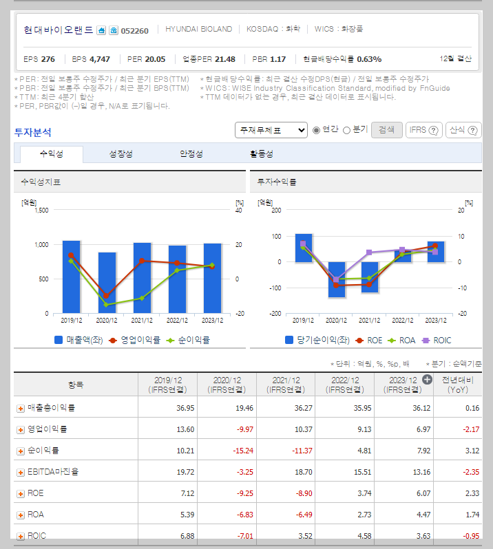 현대바이오랜드 가치 분석