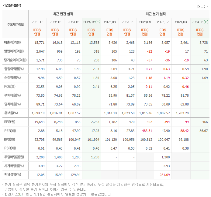 국도화학_실적
