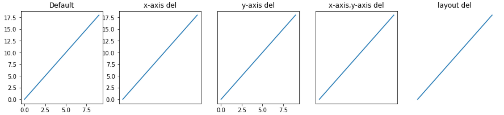 레이아웃, 범위 없애기