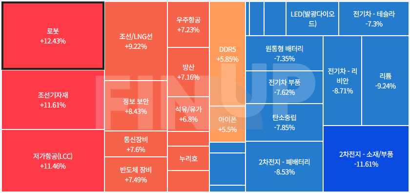 오늘의 테마동향 및 특징주 정리