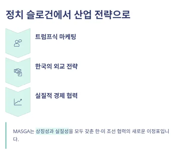 산업 전략